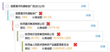 國營黃河機器制造廠進出口公司