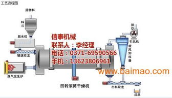 大型三筒烘干機廠家進出口企業(yè) 信泰機械 大型,大型三筒烘干機廠家進出口企業(yè) 信泰機械 大型生產(chǎn)廠家,大型三筒烘干機廠家進出口企業(yè) 信泰機械 大型價格