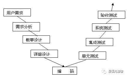 敏捷開發(fā)模式 產(chǎn)品與運營團隊的必修課