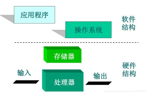 嵌入式軟件開發(fā)入門 基礎(chǔ)概念與學(xué)習(xí)路徑