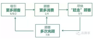 星巴克 以產(chǎn)品為鏡，照見(jiàn)人性欲望，驅(qū)動(dòng)卓越運(yùn)營(yíng)