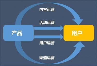 四步構(gòu)建高效活動(dòng)運(yùn)營框架，實(shí)現(xiàn)投入產(chǎn)出比持續(xù)倍增