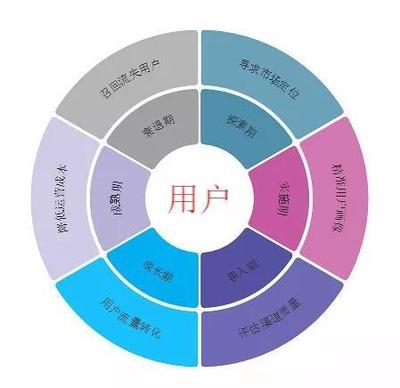 運營到底是做什么的？深度解析產品運營策略的核心與實踐